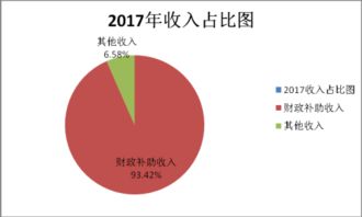 景洪市水产技术推广站2017年度部门决算公开报告