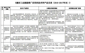 工信部《建材工业鼓励推广应用的技术和产品目录》助力行业技术升级