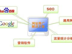 技术驱动，品牌腾飞——锦州企业推广建站与优化推广解决方案