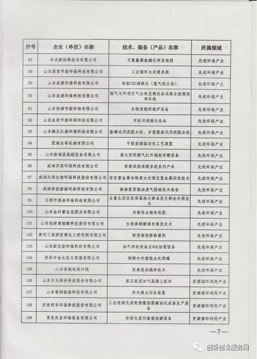 2017年山东省节能环保产业新技术装备产品推广目录