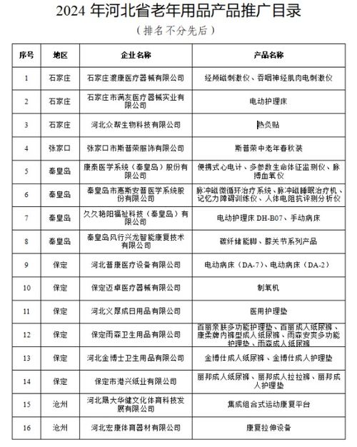 河北公布首批老年用品推广目录，33项产品引领银发经济创新发展