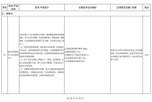 工信部发布《建材工业鼓励推广应用的技术和产品目录（2023年本）》 助力绿色转型与技术创新